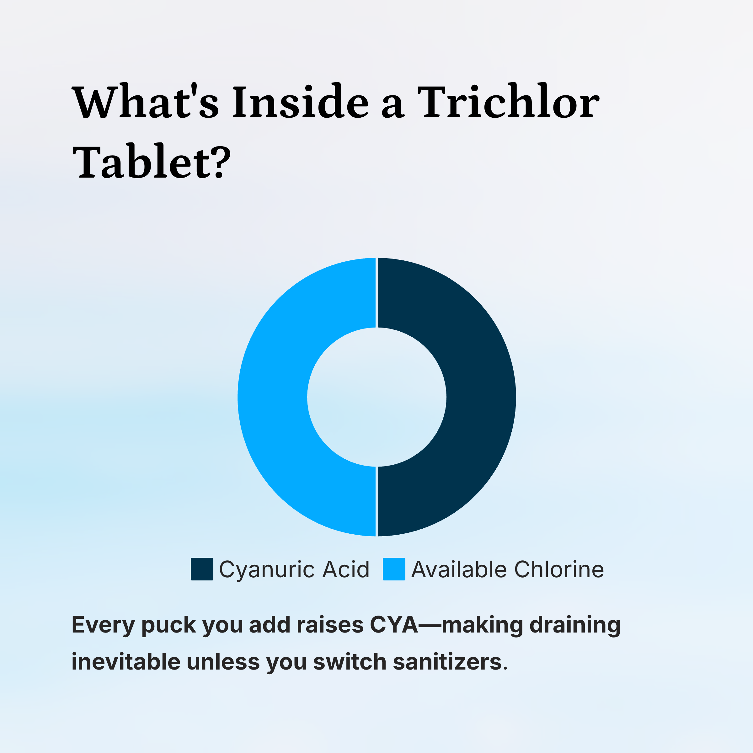Whats-Inside-a-Trichlor-Tablet